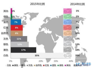 登录/注册后可看大图