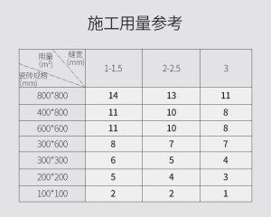 施工德高美缝剂双组份 瓷砖地砖瓷砖填缝剂防