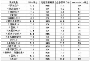 登录/注册后可看大图