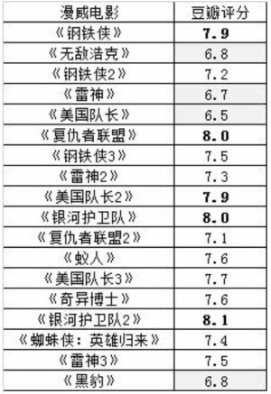 登录/注册后可看大图