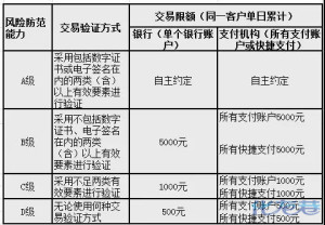 登录/注册后可看大图