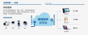 登录/注册后可看大图