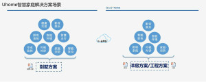 登录/注册后可看大图