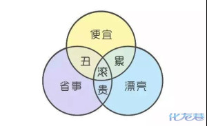 登录/注册后可看大图