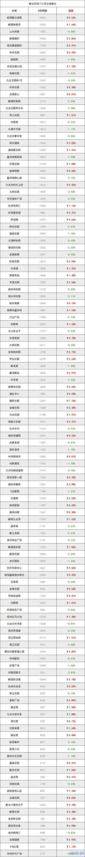登录/注册后可看大图