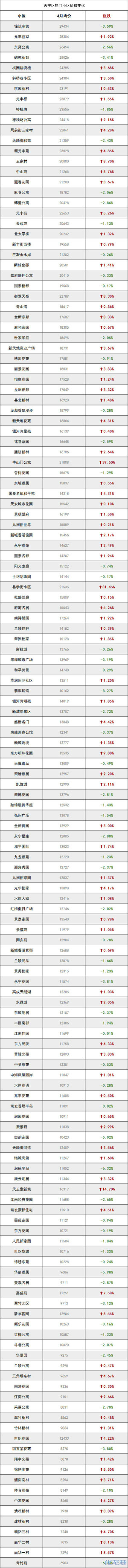 登录/注册后可看大图