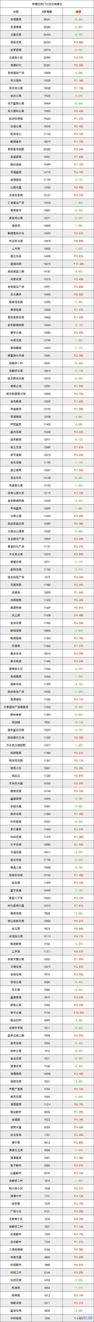 登录/注册后可看大图