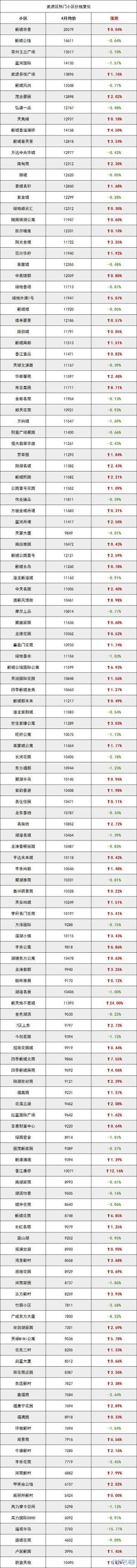登录/注册后可看大图