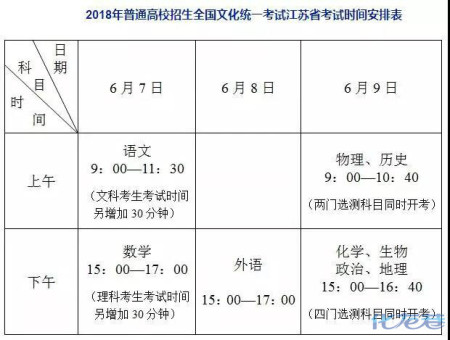 常州考生速看!2018江苏高考时间安排出炉!6月