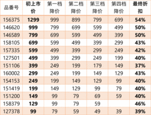 登录/注册后可看大图