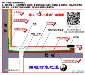 登录/注册后可看大图