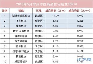 登录/注册后可看大图