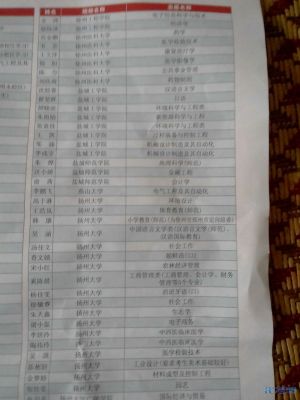 2017届常州田家炳高级中学升学情况,可以给2