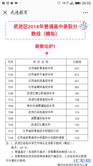 2018武进区中考录取分数线最新发布