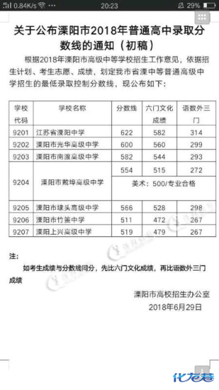 权威发布:武进区2018年普通高中录取分数线(模