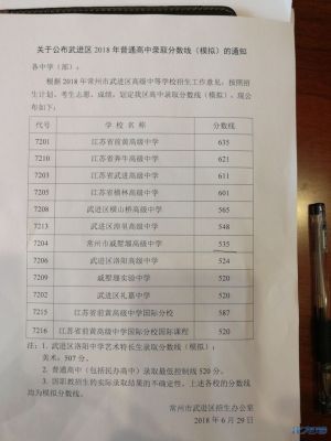 关于公布武进区2018年普通高中录取分数线(模