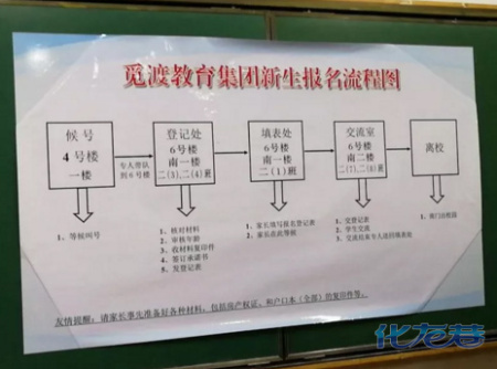 常州公办小学2018入学流程+面试内容汇总!你