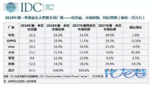 登录/注册后可看大图