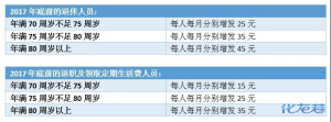 登录/注册后可看大图