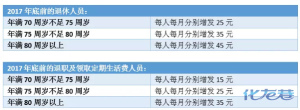 登录/注册后可看大图