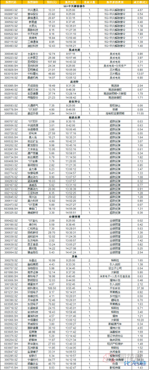 登录/注册后可看大图