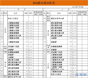 登录/注册后可看大图