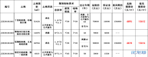 登录/注册后可看大图
