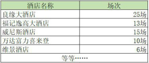 登录/注册后可看大图