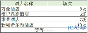 登录/注册后可看大图