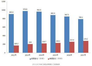 登录/注册后可看大图