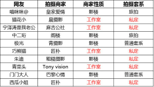 登录/注册后可看大图