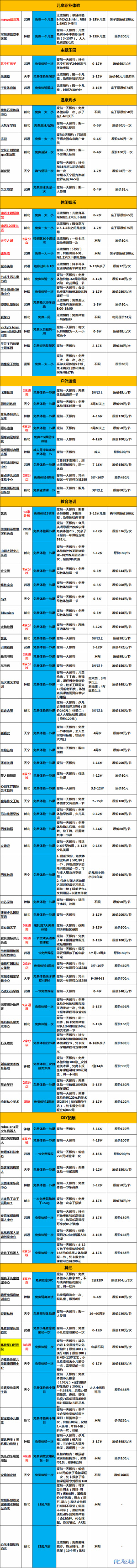 登录/注册后可看大图