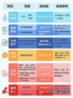 个税新教程引v教程!房租抵扣个税?视频:举措涨消消乐480要么关房东图片