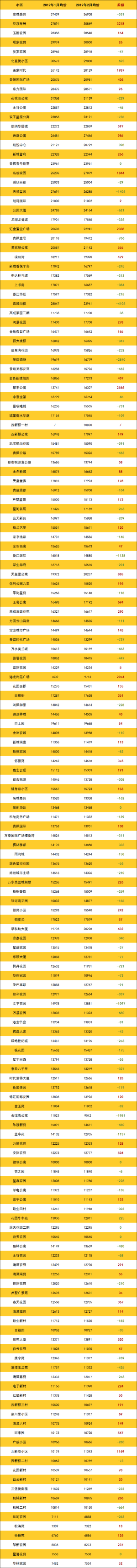 登录/注册后可看大图