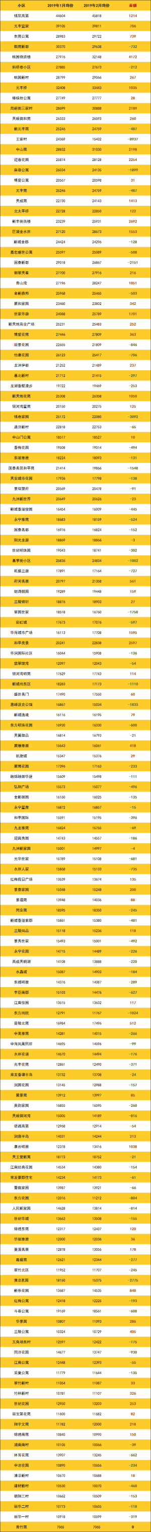 登录/注册后可看大图