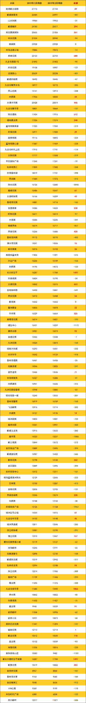 登录/注册后可看大图