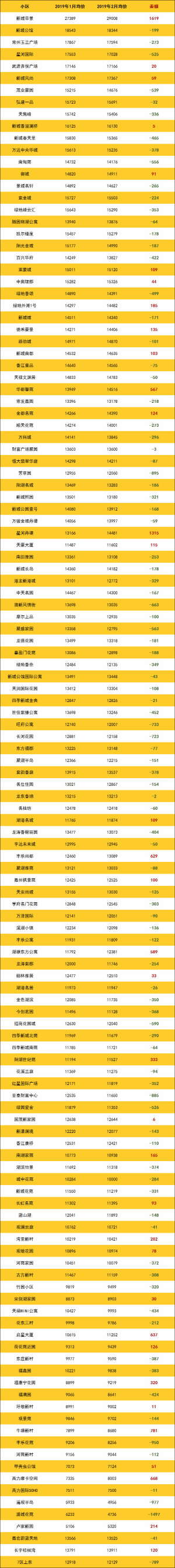登录/注册后可看大图