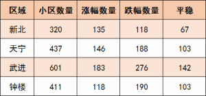 登录/注册后可看大图