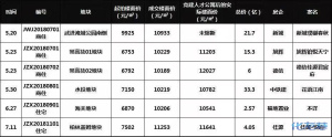 登录/注册后可看大图