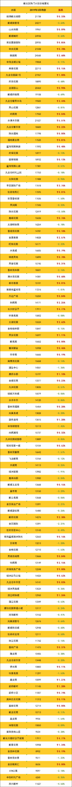 登录/注册后可看大图