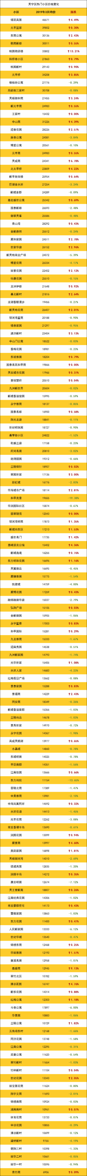 登录/注册后可看大图