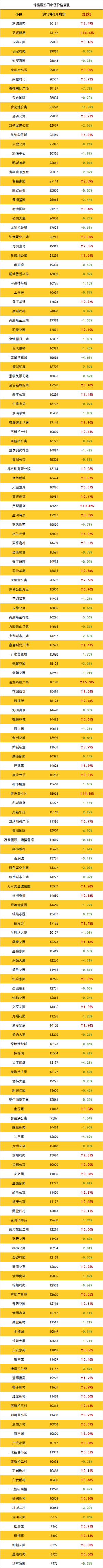登录/注册后可看大图