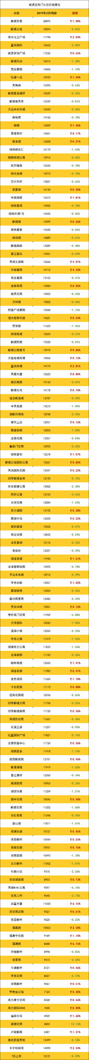 登录/注册后可看大图
