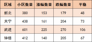 登录/注册后可看大图