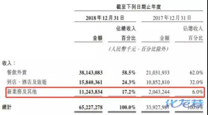 登录/注册后可看大图
