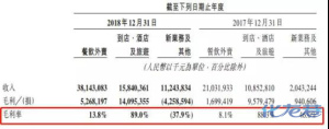 登录/注册后可看大图
