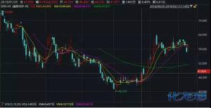 登录/注册后可看大图