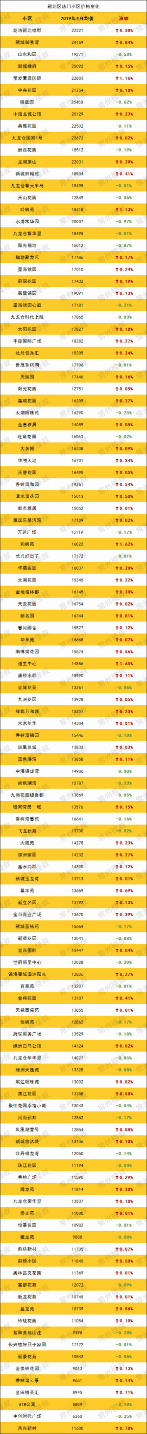 登錄/注冊后可看大圖