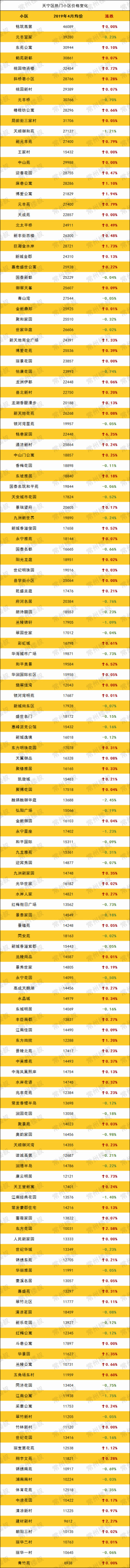 登錄/注冊后可看大圖