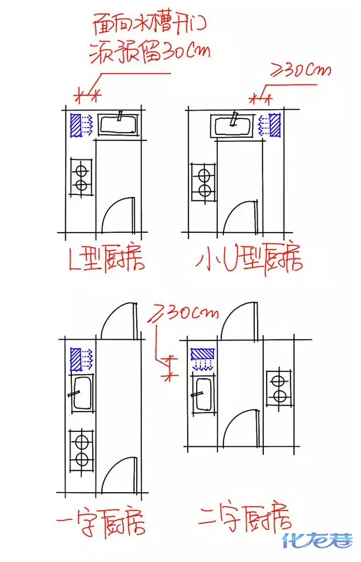 摆放式洗碗机布置方式推荐